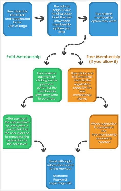 Membership and Eligibility .